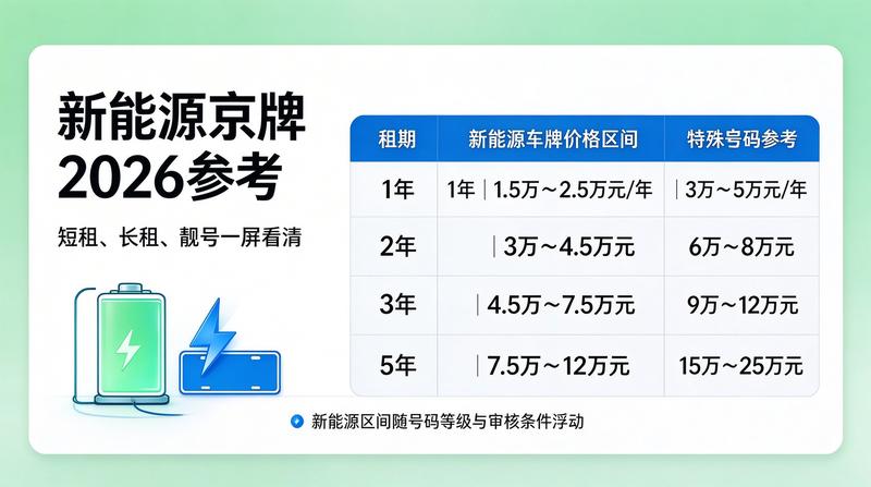 新能源车市